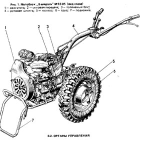 Инструкция для мотоблока МТЗ-05