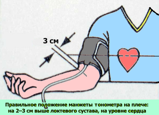 Тонометр служит для измерения артериального давления