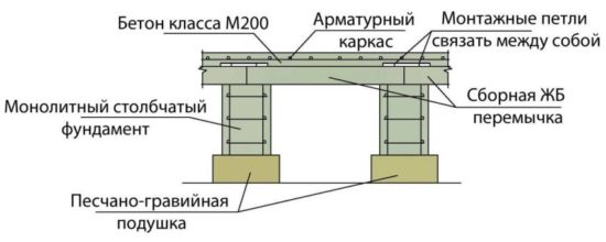 Схема ростверка